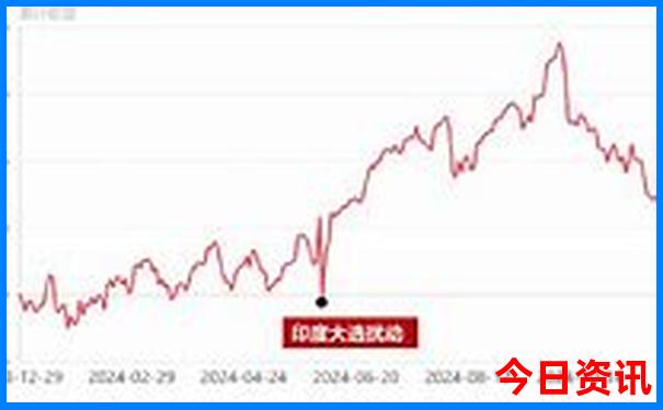 拉萨旅游必去的八个景点
